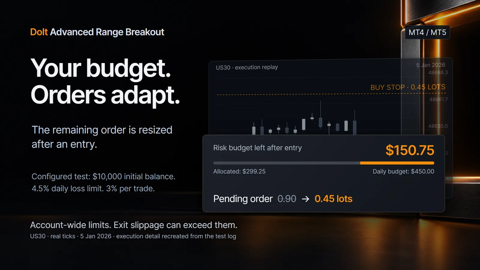 Pending order resized to fit the remaining daily risk budget