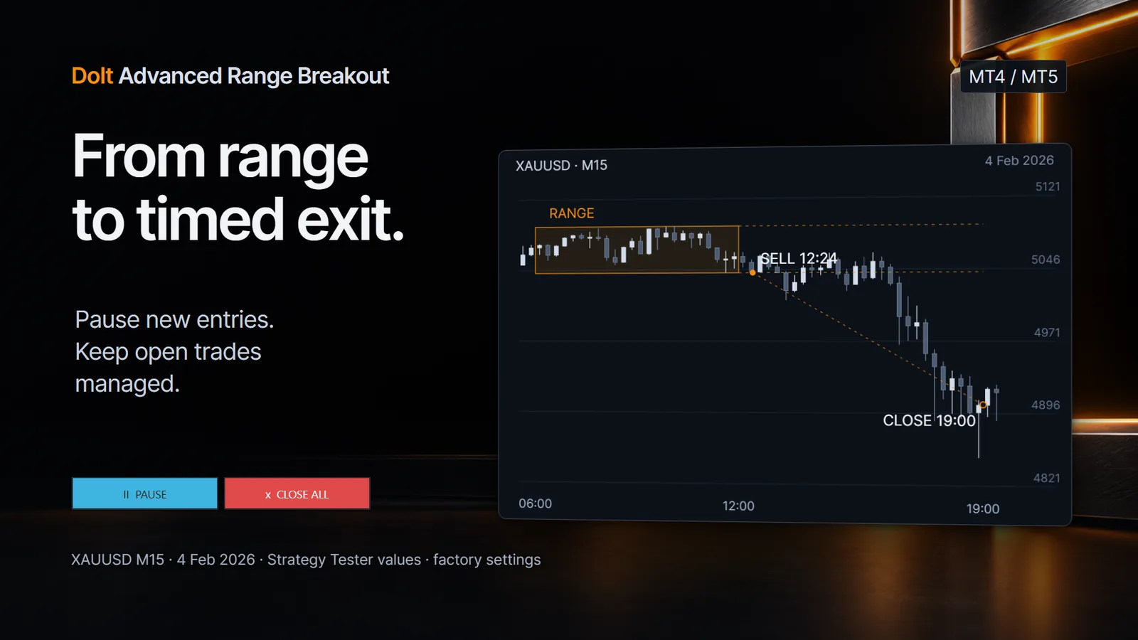 Range, sell stop entry at 12:24 and timed close at 19:00